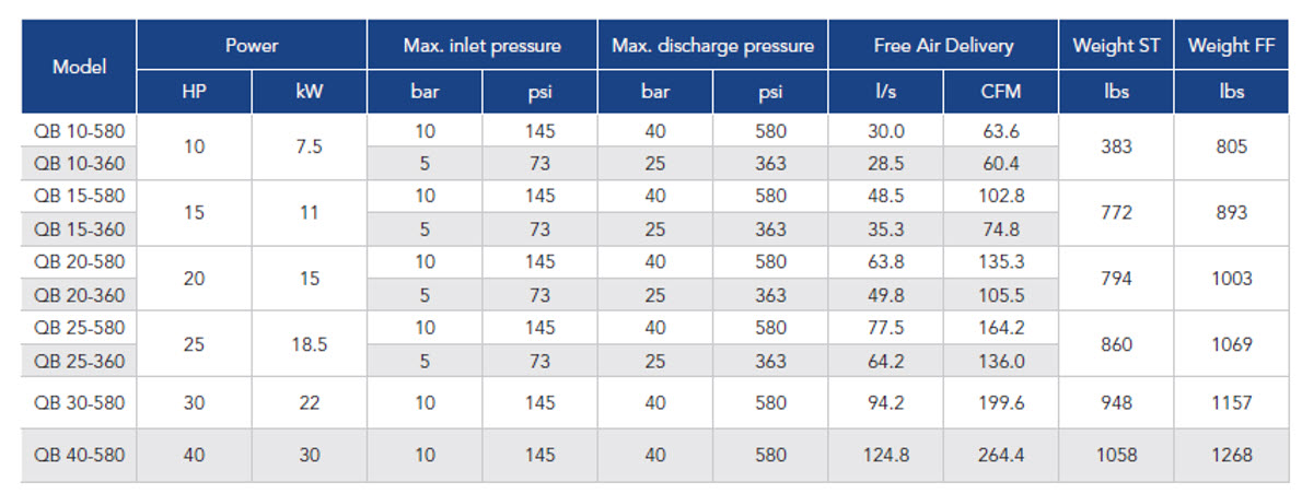 QB Specs