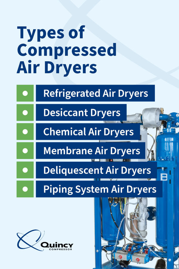 Types of Compressed Air Dryers