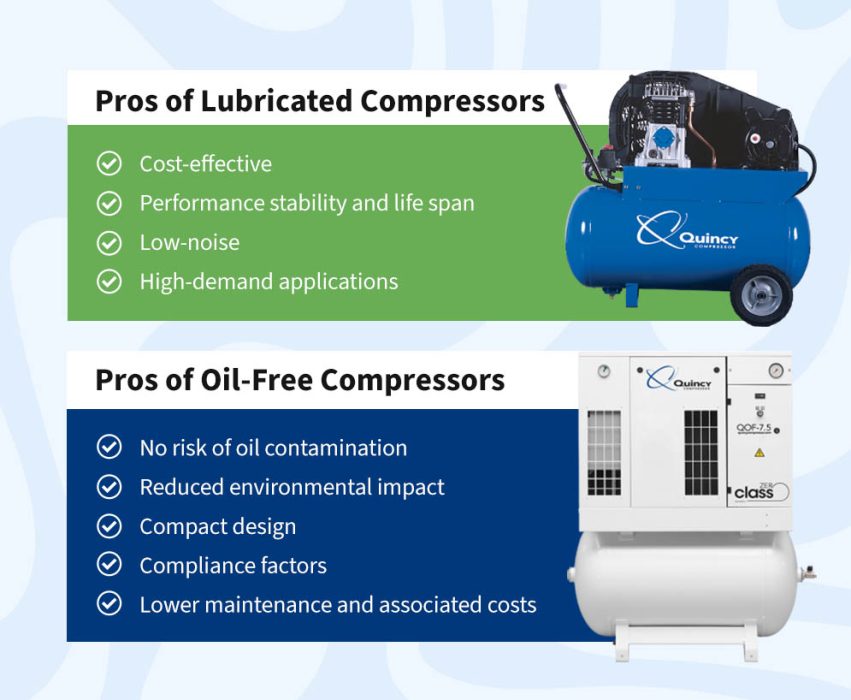 Lubricated vs. OilFree Air Compressors — Which Is Better? Quincy