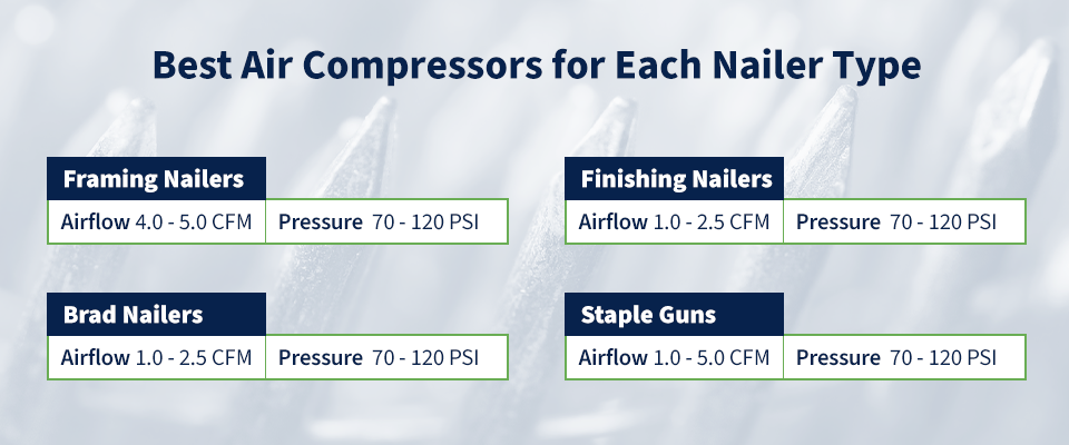 Best Air Compressors for Each Nailer Type