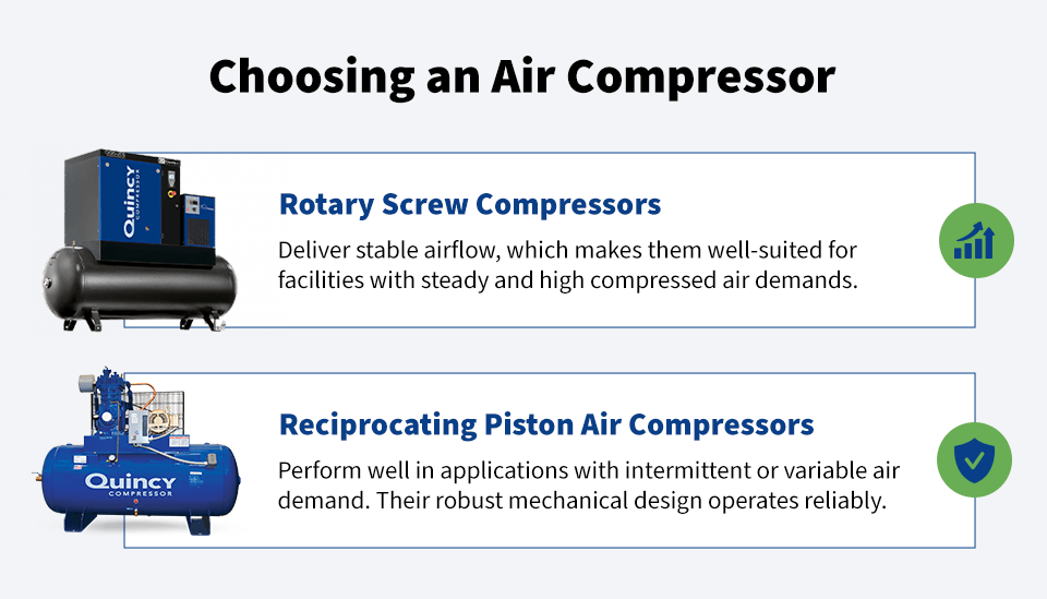 Choosing an Air Compressor